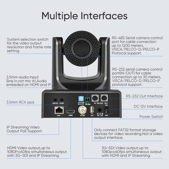 Video Conference Camera,20X NDI Camera, BA20-N