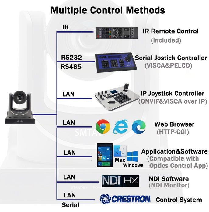 Video Conference Camera,20X NDI Camera, BA20-N