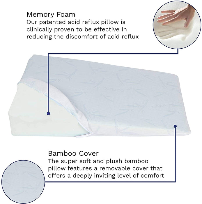 Acid Reflux Wedge