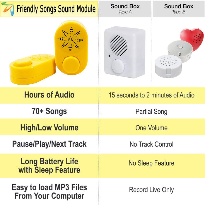 Friendly Songs Sound Module - 2 Hour Voice Box for Stuffed Animals